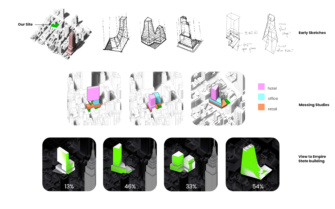 NYC Carbon Atlas Overview