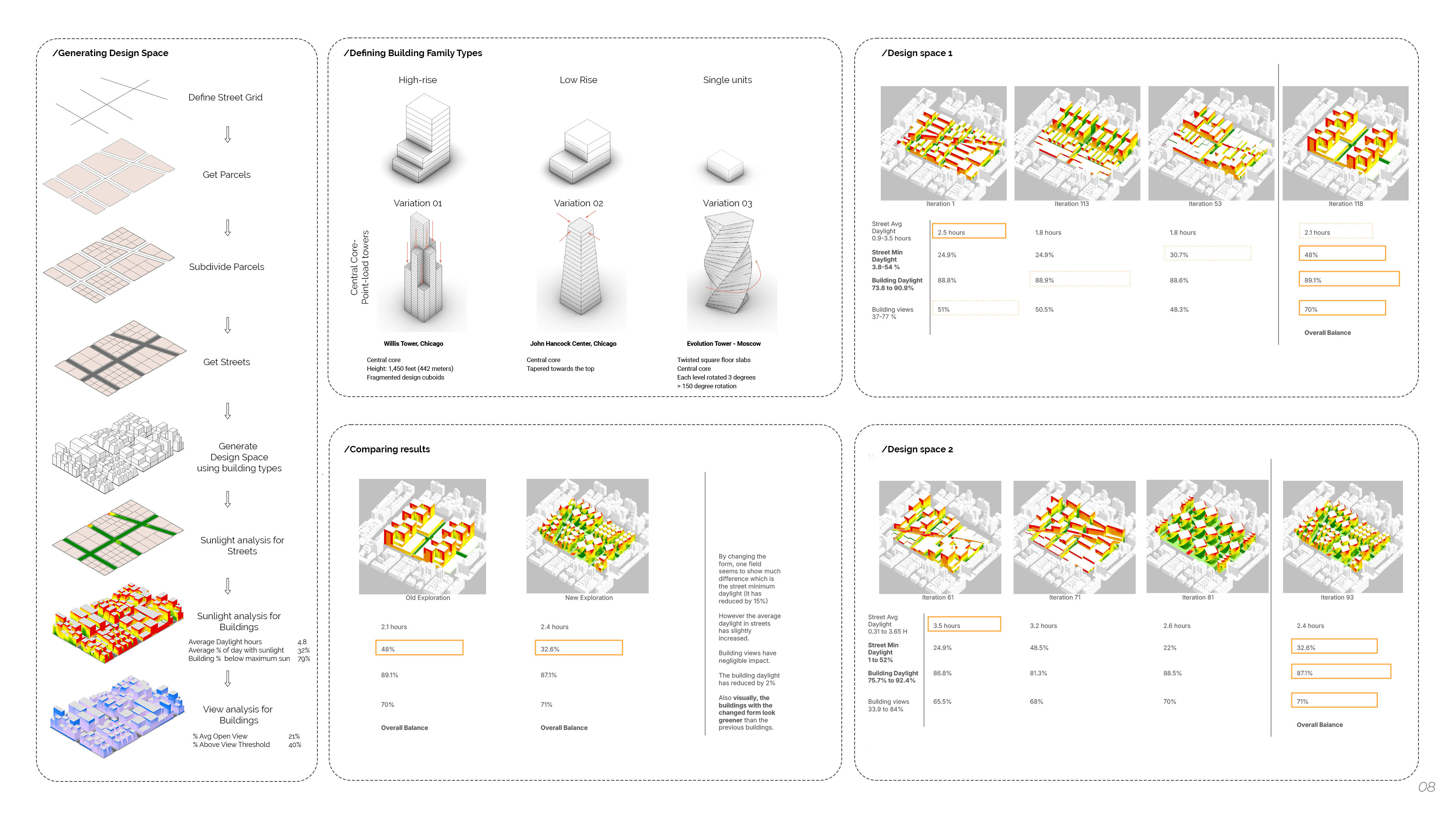 Computational Modeling Process