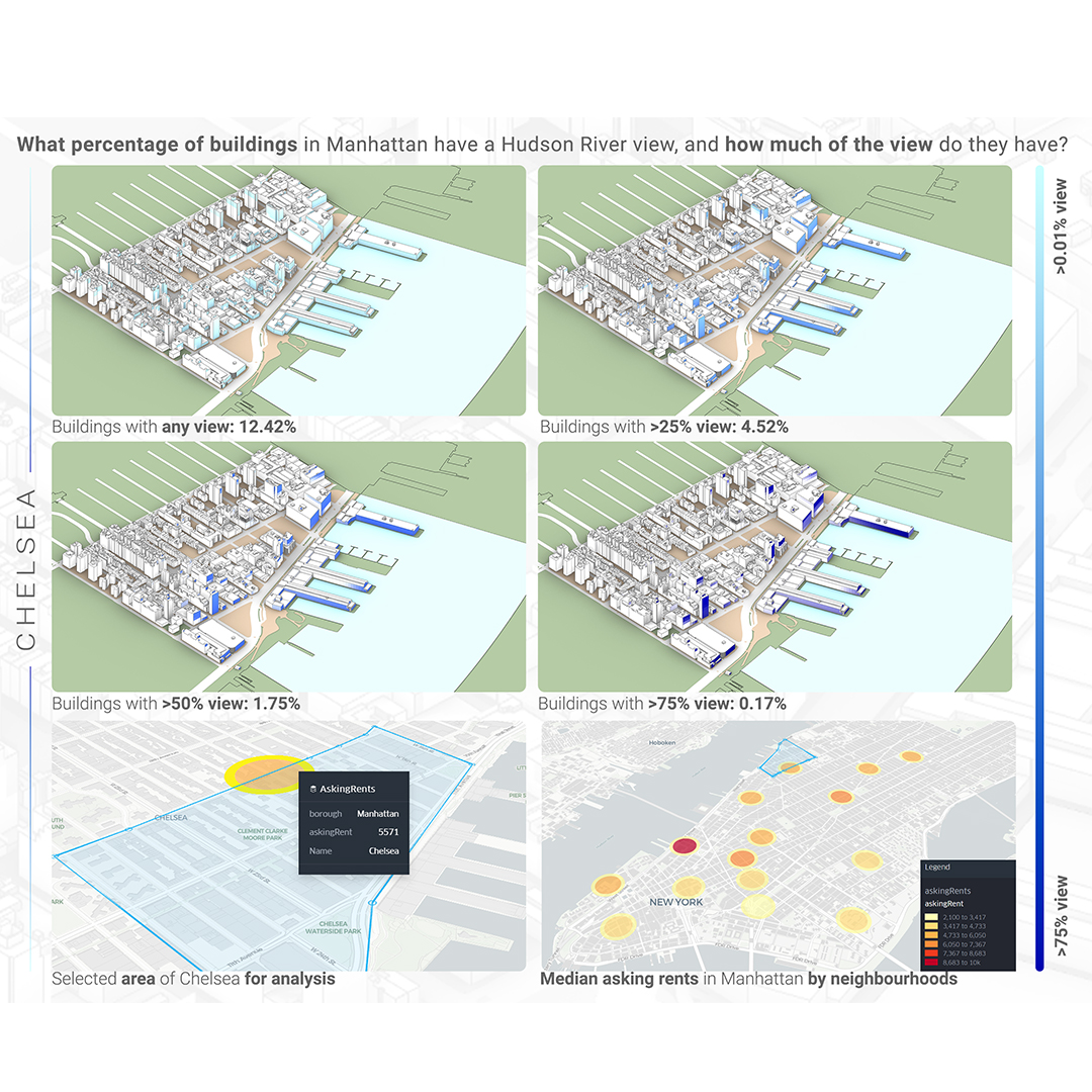 Computational Modeling Main View