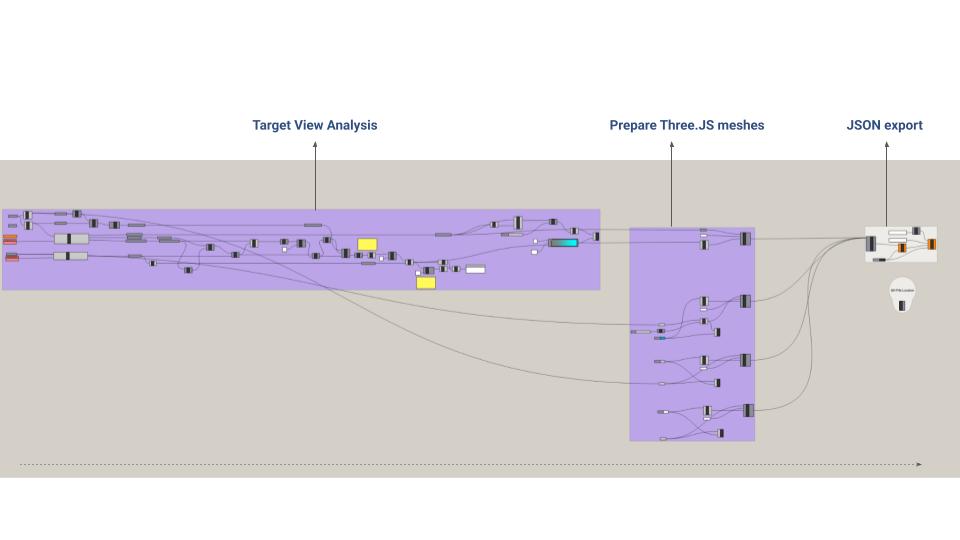 Computational Modeling Process