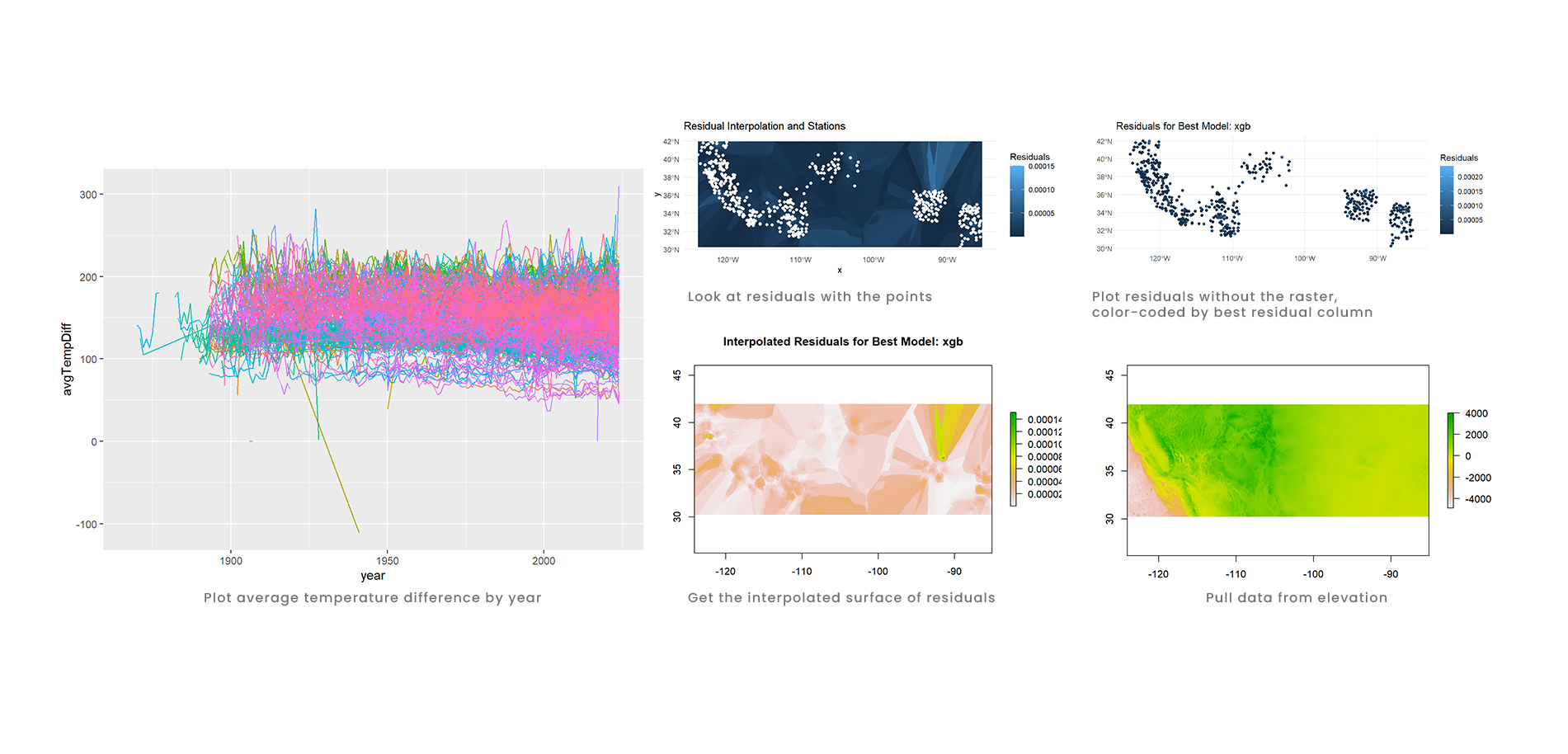 Environmental Data Analysis Main View