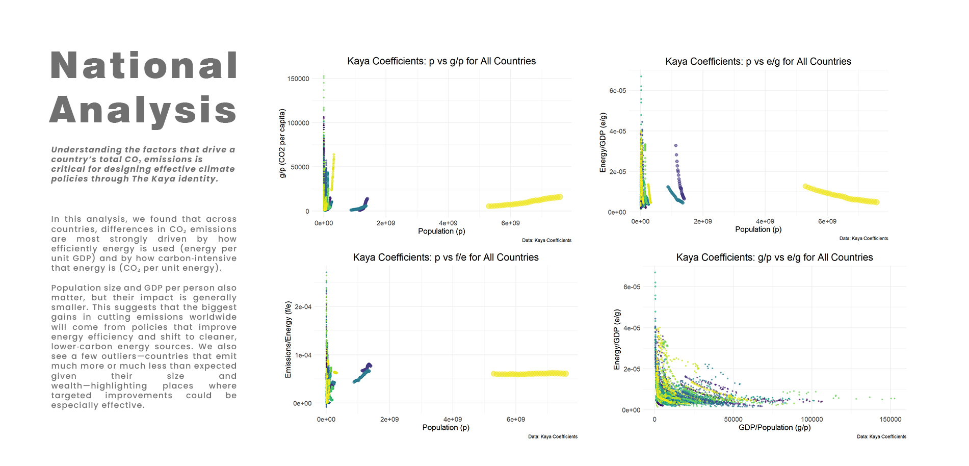 Environmental Data Analysis Main View