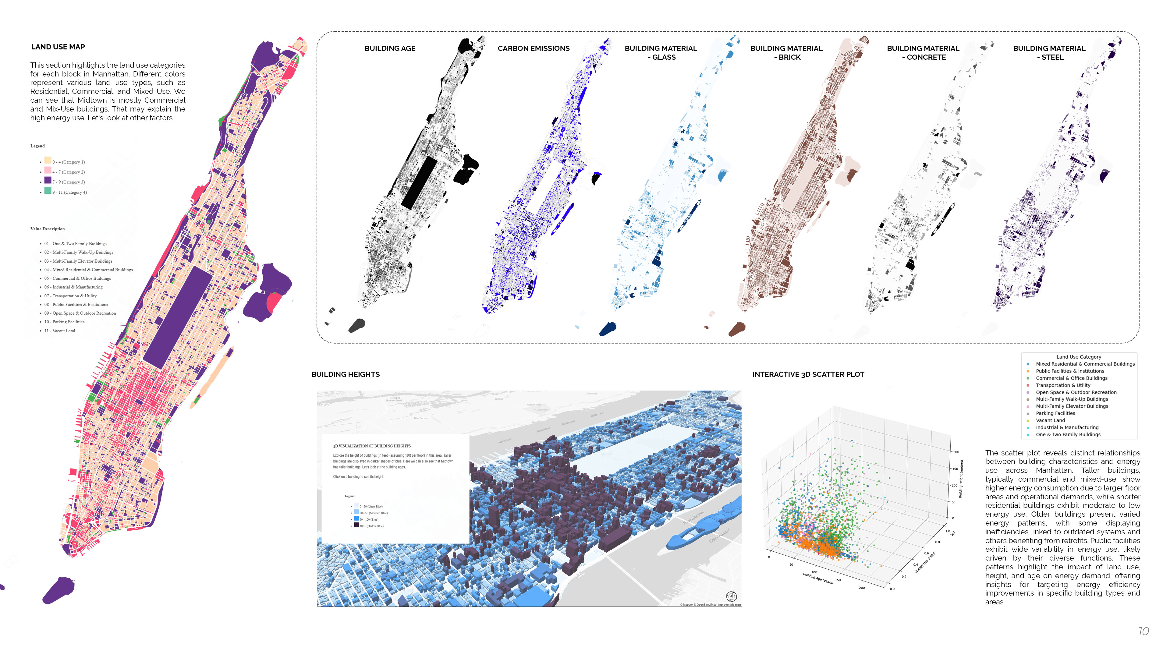 NYC Carbon Atlas Analysis